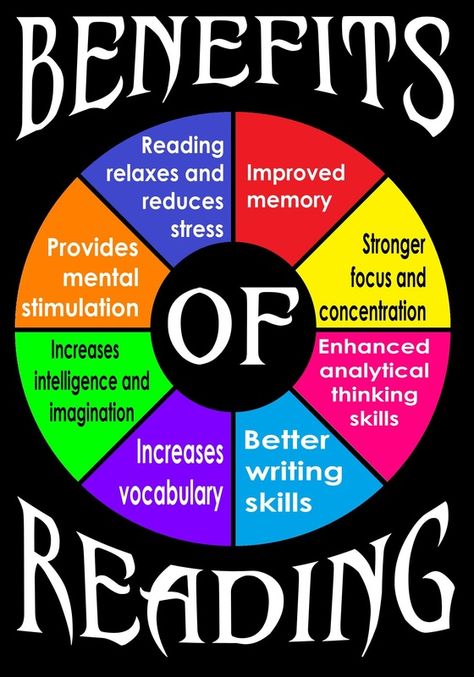 Reading Benefits Quotes, Reading Posters For Classroom Library, Read Across America Ideas For High School, Library Rules Poster Signs, Library Decoration Ideas School, Library Posters Ideas, Poster For Library, School Library Quotes, Reading Posters For Classroom