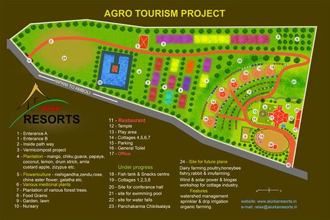 Alurkar Resorts Pvt. Ltd. - site map Agro Tourism, Plant Workshop, Small Nurseries, Come Closer, Our Planet Earth, Site Map, Nature Play, Future Plans, Site Plan