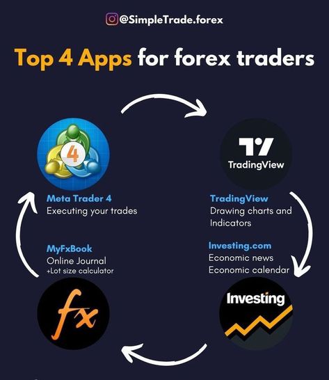 Money Management Activities, Financial Literacy Lessons, Forex Trading Quotes, Forex Trading Strategies Videos, Stock Chart Patterns, Forex Trading Training, Forex Trading Tips, Forex Trader, Technology Lessons