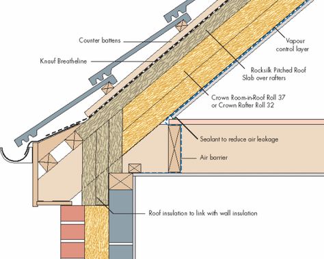 roof construction | CommentAuthor davidfreeborough CommentTime May 14th 2011 Pitched Roof Design, Roofing Repair, Tin Roofing, Glass Roofing, Roofing Styles, Warm Roof, Roofing Colors, Roofing Design, Roofing Tiles