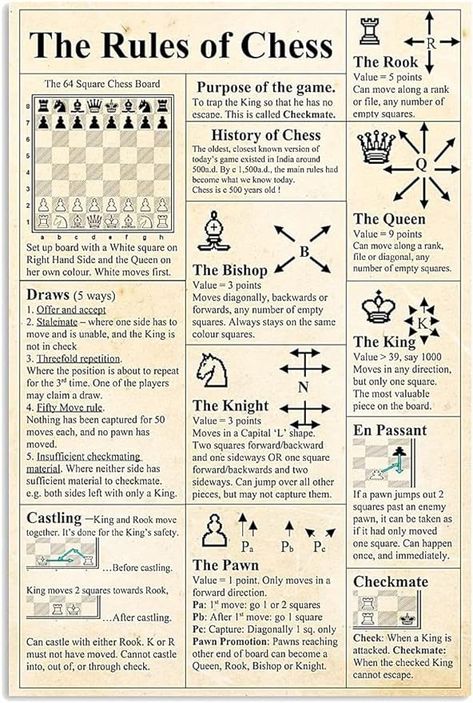 Amazon.com: Starotore Chess Knowledge Metal Tin Sign Vintage The Rules Of Chess Infographic Posters Chess Club Room Bar Home Wall Decor Plaque 8x12 Inches: Posters & Prints Chess Basics, Infographic Posters, History Of Chess, Chess Rules, Chess Club, Infographic Poster, By Any Means Necessary, Decorative Wall Plaques, Bar Home