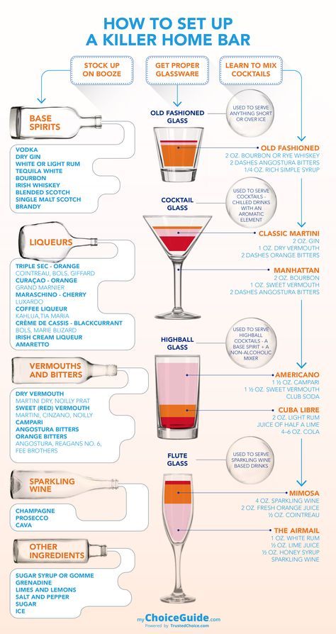 How to set up a killer home bar for pennies. Home Cocktail Bar Essentials, Home Bar Checklist, Bar Essentials Liquor, Setting Up A Bar At Home, Home Bar Essentials Liquor, How To Set Up A Home Bar, At Home Cocktail Bar, Bar Essentials Home, Home Bar Setup Ideas