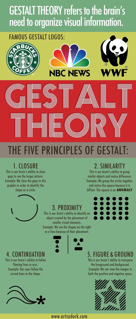 Five principles of gestalt. Gestalt Theory, Teaching Graphic Design, Create Logo, Design Theory, Visual Perception, Principles Of Design, Graphic Design Lessons, Logo Creation, Graphic Design Tutorials