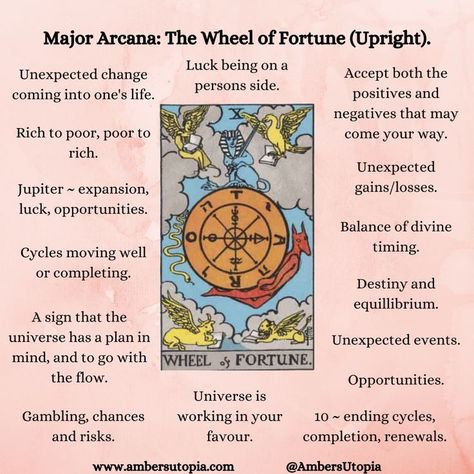 Tarot Wheel Of Fortune Meaning, Wheel Of Fortune Tarot Card Meaning, The Wheel Tarot Meaning, Wheel Of Fortune Reversed, Wheel Of Fortune Tarot Tattoo, Wheel Of Fortune Tattoo, The Wheel Tarot, Wheel Tarot Card, Wheel Of Fortune Tarot Meaning