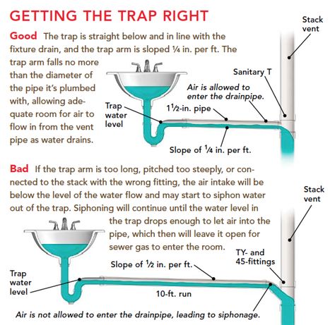 Maringa, Sink Drain Plumbing, Plumbing Vent, House Plumbing, Plumbing Layout, Pex Plumbing, Ideas Baños, Water Plumbing, Shower Plumbing