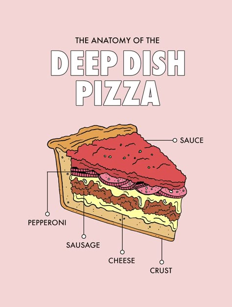 A Visual Guide to What Makes Chicago Deep-Dish Pizza Great - VICE Chicago Deep Dish Pizza Recipe, Chicago Style Deep Dish Pizza, I Like Pizza, Chicago Deep Dish, Deep Dish Pizza Recipe, Chicago Deep Dish Pizza, Pizza Stromboli, Chicago Style Pizza, Pizza Roll