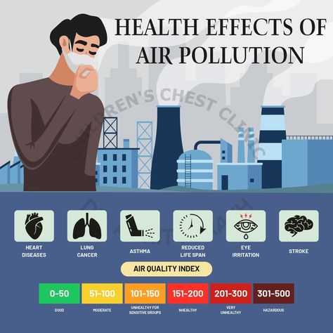 Reducing air pollution is equivalent to giving and saving many lives. #ngo #airpollution #savegreen Pongal Festival Images, Assassin Names, Pongal Festival, Salman Rushdie, Festival Image, Noise Pollution, Science Activities For Kids, Air Pollution, Science Activities