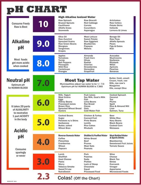 Correct Acid Alkaline Diet to Reduce Inflammation | Joondalup, Perth Chiropractor | Lakeside Chiropractic Acid And Alkaline, Cooking Wild Rice, Lemon Asparagus, Sprouted Grains, Grape Apple, Raw Spinach, Alfalfa Sprouts, Borage Oil, Ph Level