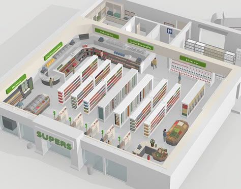 Retail Store Layout, Supermarket Design Interior, Store Plan, Architecture Design Presentation, Architecture Blueprints, Grocery Store Design, Grocery Supermarket, Supermarket Design, Interior Design Presentation