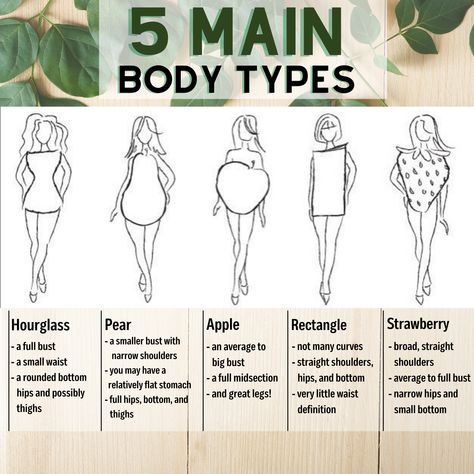 While everyone is unique in their own way. There are several ways to define your body type. Body Physique Type, Body Type Analysis, Dressing Different Body Types, Small Petite Body Type, Types Of Body Shapes Women, Woman Body Types, Ice Spice Body Type, Bust Size Chart, How To Dress For Your Body Type