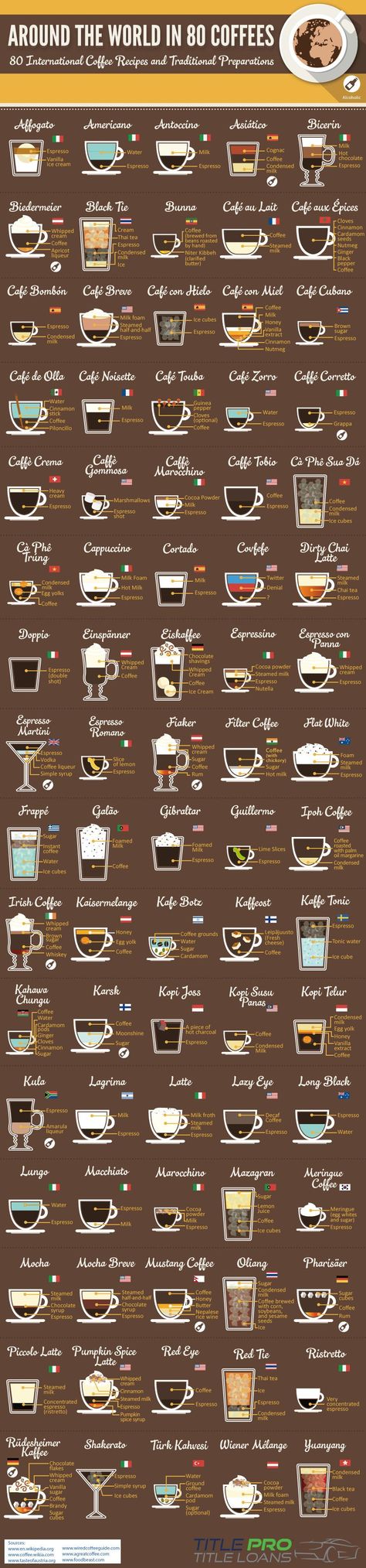 Coffee Around The World, Coffee Infographic, International Coffee, Coffee Serving, Coffee Fashion, Local Coffee Shop, Coffee Type, Lettering Tutorial, Types Of Food