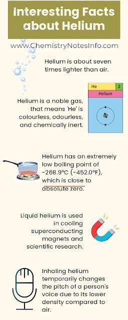 Science knowledge. Helium Facts. Science fact about helium Interesting Chemistry Facts, Helium Element, Periodic Table Elements, Chemistry Periodic Table, Molar Mass, Noble Gas, Nonrenewable Resources, Electron Configuration, Physical And Chemical Properties