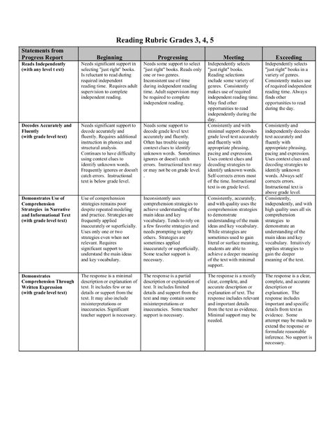 Reading Rubric Grades 3, 4, 5 - teacher web Reading Rubric Assessment, Reading Rubric, Presentation Rubric, Writing Rubrics, Reading Response Journals, Essay Writing Examples, College Essay Examples, Classroom Assessment, Kindergarten Classroom Management