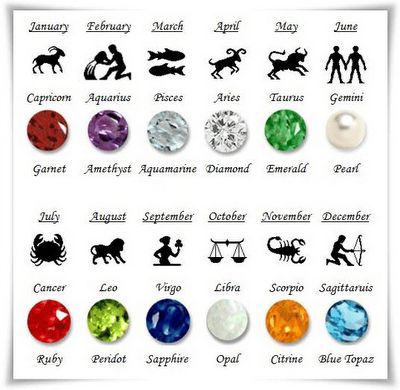 zodiac birthstone - Google Search Zodiac Gemstones, Healing Chakras, Virgo And Scorpio, Sideways Initial Necklace, Zodiac Rings, Zodiac Stones, Virgo And Libra, Capricorn And Aquarius, Vedic Astrology