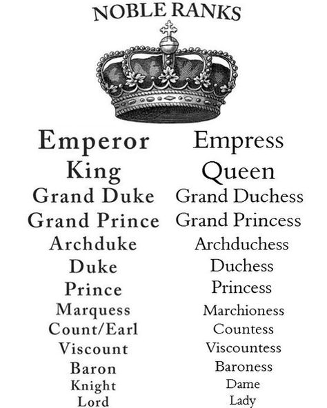 I’ve had many people ask me about royal ranks and titles. This illustration is a great source for understanding royal rank (not just the… Noble Ranks, Menulis Novel, Photography Friends, Writing Fantasy, Travel Happy, Happy Photography, Writing Characters, Creative Writing Prompts, Book Writing Tips