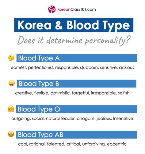 Blood Type Personality in Korea: What It Says about You Blood Type B Personality, Facts About Korea, Blood Type Chart, Blood Type Personality, Type B Personality, Type Personality, Blood Types, Type Chart, Personality Chart