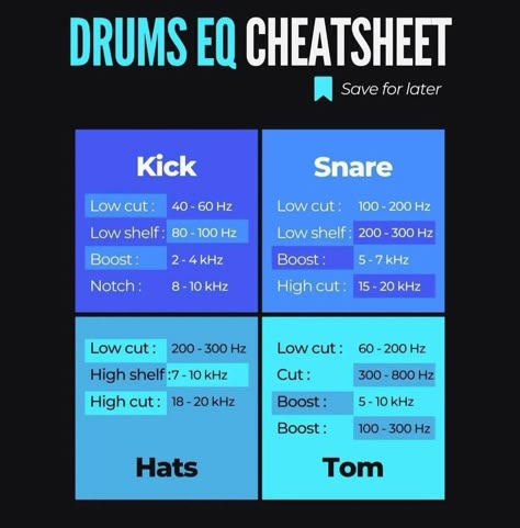 Drum Eq Cheat Sheet, Logic Pro X Cheat Sheet, Eq Cheat Sheet, Artist Management Music, Music Hacks, Mixing Music, Music Basics, Music Engineers, Audio Engineering