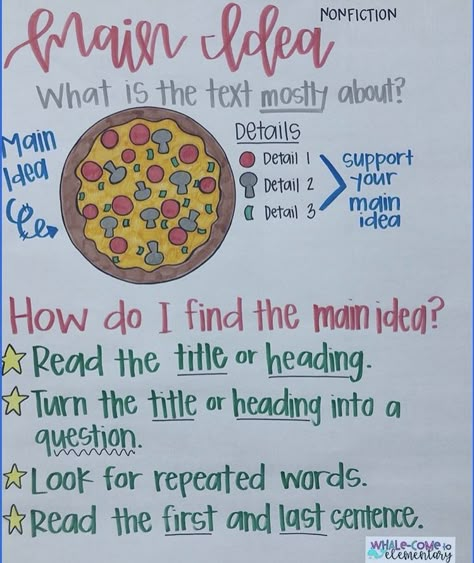 Main Idea Third Grade, Nonfiction Main Idea, Nonfiction Anchor Chart, Main Idea Lessons, Main Idea Anchor Chart, Reading Main Idea, Reading Strategies Anchor Charts, Theme Anchor Charts, Ela Anchor Charts