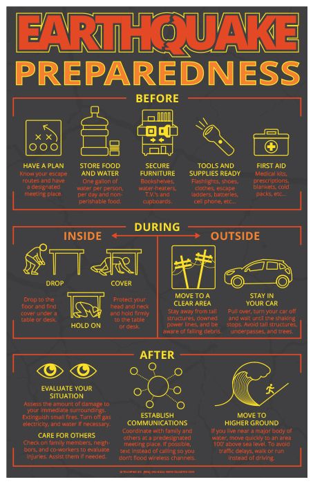 This poster presents simple, direct  information about what to do before, during, and after an earthquake happens. Earth Quake Preparedness, Drrm Corner Poster, Ndep Corner Poster, Disaster Preparedness Poster, Emergency Preparedness Plan, Emergency Prepardness, Emergency Preparedness Kit, Safety Posters, Infographic Poster