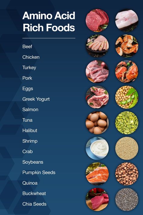 Amino acids are the building blocks of collagen, and they can: ✅boost collagen production ✅support breakdown of foods in the gut ✅help repair tissue ✅improve athletic performance ✅regulate mood AND so much more!!! You can boost the production of collagen in your body by eating foods rich in amino acids and by taking amino acid supplements like LIFE😍😍😍 Click on our link to learn the best sources of amino acids and fight the signs of aging❤️💚💙 Amino Acids Food, Eggs Greek Yogurt, Flavored Waters, Benefits Of Collagen, What Is Collagen, Amino Acid Supplements, Best Fat Burning Foods, Collagen Benefits, Good Foods To Eat