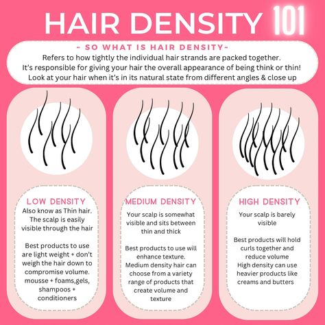 ✨Hair Denisty✨ • • • • Understanding your hair density is so important when choosing products suitable for your curls! Low density ~ Choose products that are light weight + bolumising & are not going your way weigh you curls downs. Products like foams and mousses, gels and hydrating shampoos and conditioners will be the ones that your want to use. Medium density ~ You gals get to choose from a larger range of products! Staying away from products that are heavy, like butters, and heavy crea... Hair Content, Nice Hairstyles, Hair Facts, Gal Got, V Hair, Shampoos And Conditioners, Hair Growing Tips, Hair Growing, Hydrating Shampoo