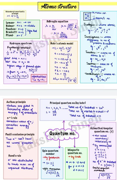 Organic Chemistry Formula Sheet, Atomic Structure Short Notes, Inorganic Chemistry Notes Neet, Atomic Structure Formula Sheet Class 11, Atomic Structure Mind Map, Class 11 Chemistry Formula Sheet, Structure Of Atom Formula Sheet, Atomic Structure Notes Class 11, Chemistry Atomic Structure Notes