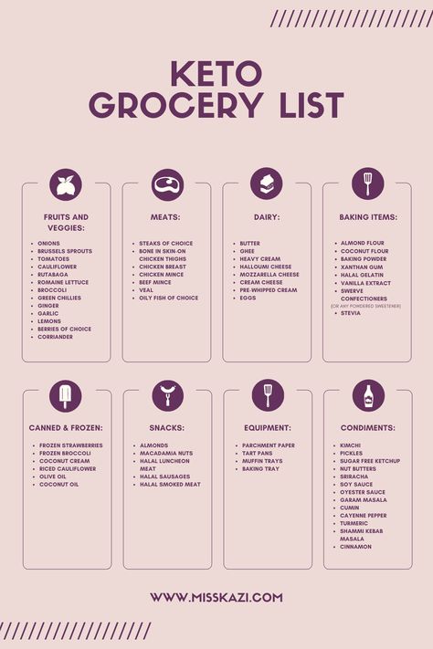 Prepping for Ramadan 2021, and thinking of keeping things keto? This little meal plan and grocery list will help you get started! #Ketogrocerylist #ketomealplan #mealplan #Ramadan2021 #ketoramadan Ramadan Grocery List, Grocery List And Meal Plan, Simple Keto Meal Plan, Keto Grilled Cheese, Olive Oil Mayonnaise, Keto Chocolate Mousse, Meal Plan Grocery List, Dinner Choices, Keto Grocery List