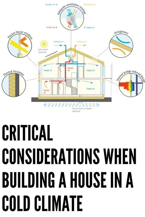 Are you building a house in a cold climate? Then you need to read this article. Passive Heating, Passive House, Energy Efficient Homes, Heat Exchanger, Good House, House Windows, Cool House Designs, Thermal Insulation, Heating And Cooling