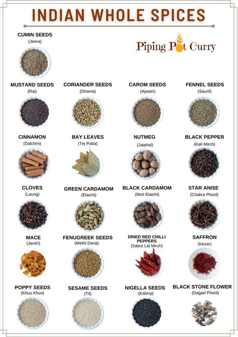 Indian Herbs And Spices, Spices In India, Essen, Indian Food Spices, Indian Masala Spices, Indian Spice Blend, Healthy Spices And Herbs, Indian Spice Mix Recipes, List Of Spices And Herbs