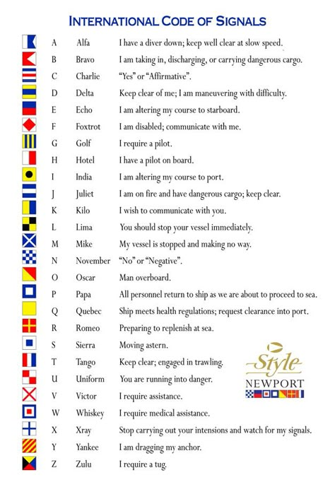 Nautical Signal Flags | Style Newport Nautical Flags Meaning, Maritime Flags Nautical, Sailing Terms, Signal Flags Nautical, Sailing Basics, Boat Navigation Lights, Nautical Signal Flags, Flag Ideas, Boat Navigation