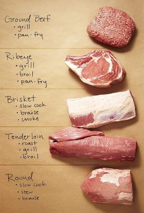 Food Charts, Cooking Guide, Beef Cuts, Food Info, Cooking Basics, Meat Cuts, Food Facts, Beef Dishes, Red Meat