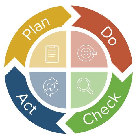 All About Total Quality Management (TQM) | Smartsheet Quality Assurance Poster, Quality Assurance Management, Painting Rack, Management Poster, Agile Project Management Templates, Total Quality Management, Mission Statement Examples, Organizational Management, Middle Management