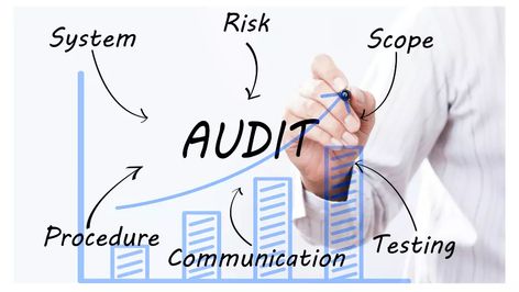 By reading this complete guide you will learn detail concept, terms and procedure of internal quality audit. The post Internal Quality Audit: Complete guide on procedure of internal audit appeared first on Quality Engineer Stuff. Internal Control, Internal Audit, Ad Copy, Regulatory Compliance, Print Ads, Accounting, Do It, Reading, Pins