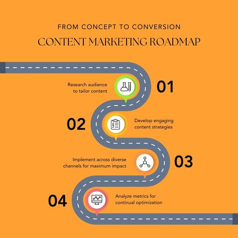 🚀 Ready to elevate your content game? Here's your ultimate roadmap to content marketing success! 💡 From strategy 🧠 to creation 🎨, distribution 🌍, and optimization 🔍—this guide covers all the essential steps to grow your brand and reach your audience. 📊 Track your progress, experiment with new formats, and fine-tune your messaging for maximum impact. Let’s get you results that matter! 🔥 👇 Want the roadmap? Drop a 🔥 in the comments & let’s start building your winning content strategy! #Cont... Content Strategy, Content Marketing, To Grow, Matter, Track, Marketing, Building, Quick Saves