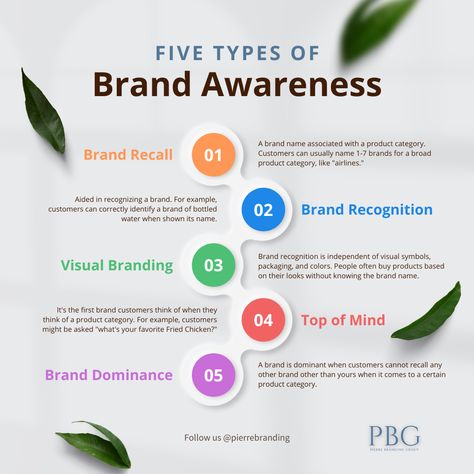 Branding Checklist, Meta Ads, Brand Marketing Strategy, Business Branding Inspiration, Business Marketing Plan, Social Media Optimization, Digital Marketing Course, Digital Marketing Training, Digital Marketing Tools