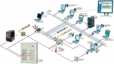 Method Statement For Installation Testing & Commissioning Of BMS Building Management System – Method Statement HQ Building Management System, Building Management, Data Recovery, Technology, Building