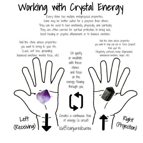 How To Heal With Crystals, Crystals Feminine Energy, Healing With Crystals, How To Use Crystals For Healing, Crystals For Good Energy, Crystal Energy Healing, How Crystals Work, Body Healing Spell, Crystals For Energy Clearing