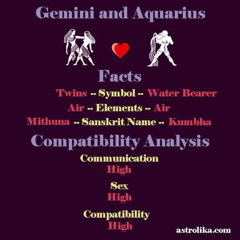 Gemini and Aquarius zodiac facts. Zodiac signs compatibility analysis of Gemini and Aquarius - #Gemini #Aquarius #GeminiAquarius #GeminiCompatibility #AquariusCompatibility #HoroscopeCompatibility #AstrologyCompatibility #ZodiacCompatibility #ZodiacSignsCompatibility #GeminiFacts #AquariusFacts #ZodiacFacts Cancers And Virgo, Virgo And Cancerian Couple, Virgo And Cancerian, Virgo Crush, Virgo Gemini Compatibility, Virgo And Aquarius Compatibility, Taurus Virgo Compatibility, Virgo And Pisces Compatibility, Virgo Love Compatibility