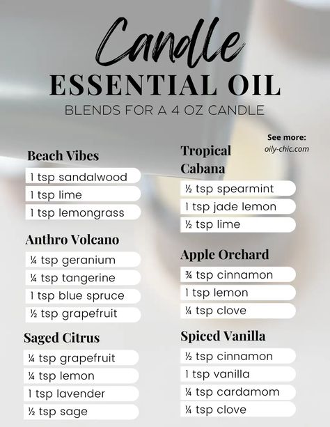 OILY CHIC PRINTABLE_Candle Essential Oil Blends U1.pdf Essential Oil Combinations For Candle Making, Making Candle Scents, Best Essential Oils For Soy Candles, Essential Oil Recipes Candles Diffuser Blends, Candles Essential Oils Diy, Candle Making Scents Recipes, How Much Wax To Make A Candle, Essential Oil Wax Melts Recipes, Essential Oil Recipe For Candles