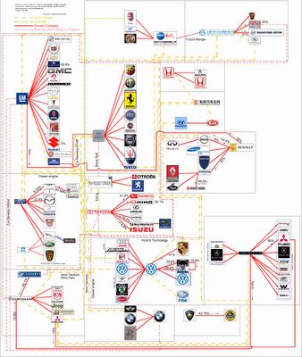 Who Owns the Car Companies? (UPDATE) - Blog About Infographics and Data Visualization - Cool Infographics Pacific Coast Road Trip, Car Facts, Car Companies, Data Visualization Design, Subway Map, Automotive Mechanic, Internal Communications, Automobile Industry, Mind Map