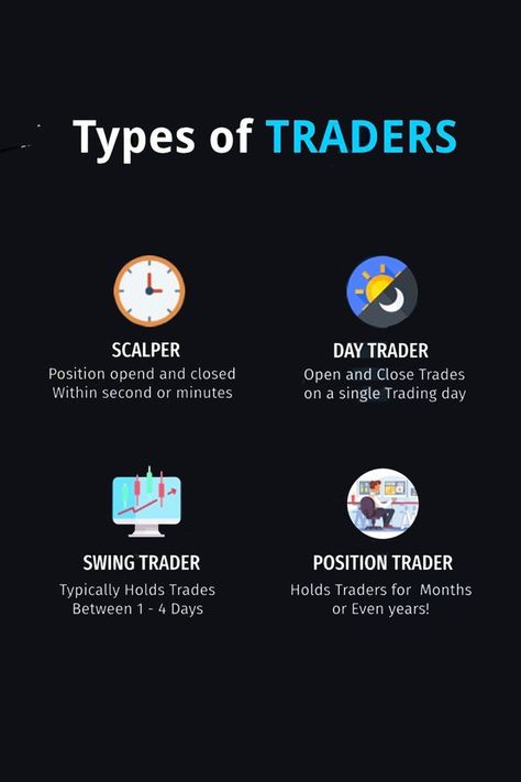 yes you read right. In the market trader has a categry. Now the point to come how to recorize what kind trader are you. Trader Wallpaper, Chart Patterns Trading, Stock Options Trading, Forex Trading Quotes, Online Stock Trading, Emotion Chart, Forex Trading Training, Stock Trader, Stock Trading Strategies