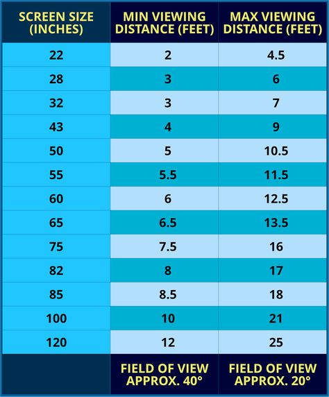 Tv Viewing Distance, Tv Sizes, Lighting Reference, Tv Area, Tv Lighting, Flat Screen Tv, Tv Size, Tv Units, Tv Console