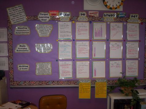 Pdsa Cycle Classroom, Teachworthy Assignment Board, Classroom Data Wall Middle School, Classroom Goals Display Data Walls, Success Criteria Display Bulletin Boards, Iready Math Data Tracking Bulletin Board, Accounting Cycle, Data Wall, Data Tracking