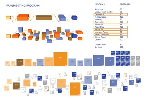 Architecture Program Analysis, Architecture Program Diagram Graphics, Program Analysis Architecture Diagram, Schedule Of Accommodation Architecture, Design Program Architecture, Space Programming Architecture, Program Analysis Architecture, Space Program Diagram, Program Diagram Architecture