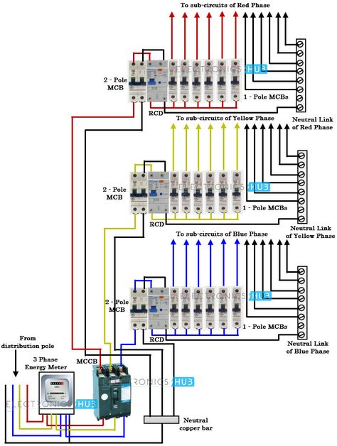 Three Phase Wiring Three Phase Wiring, 3 Phase Wiring Diagram, Electrical Panel Wiring, Electrical Wiring Colours, Electrical Transformers, Basic Electrical Wiring, Power Engineering, Wire Connection, Home Electrical Wiring