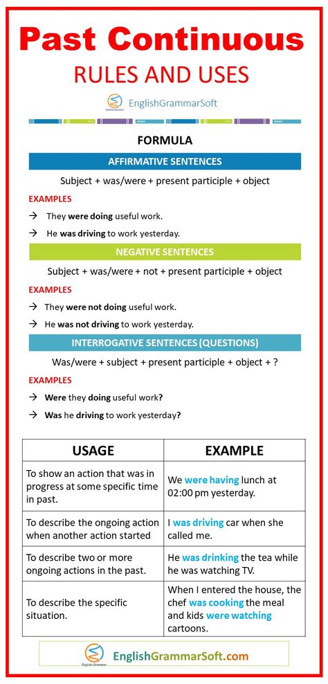 Past Continuous Tense Rules and Uses Past Tenses English Grammar, Past Continuous Tense Rules, Simple Past Tense Rules, Past Tense Rules, English Grammar Rules Tenses, Past Continuous Worksheets, Past Continuous Tense, Past Tenses, Tenses Rules