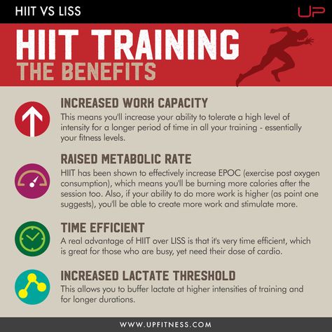 The benefits of High Intensity Interval Training Best Pre Workout Food, Increase Testosterone Naturally, Hit Training, Workout Benefits, Hiit Benefits, Hiit Program, Reading Food Labels, Increase Testosterone, Daily Exercise Routines