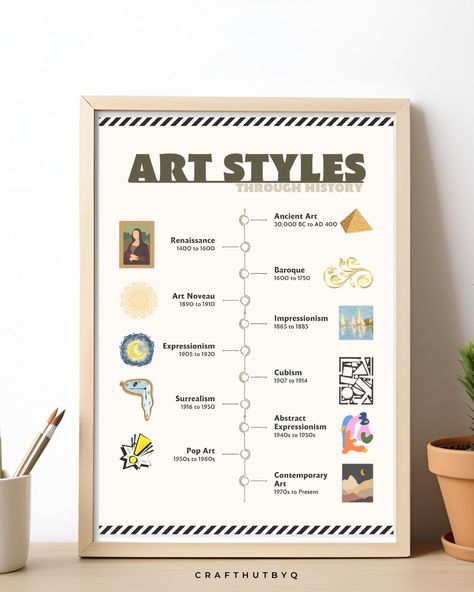 Discover the evolution of art with our Art History Timeline Poster! 🎨 Perfect for classrooms and home learning, this beautifully designed poster helps kids understand key movements and influential artists. Hang it up to inspire curiosity and discussion. Ideal for art teachers and homeschooling moms. 🌟 Check out my shop for the full product catalogue and grab your copy today! Keywords: Art history poster | art history timeline | classroom posters History Of Art Timeline, Art Movements Timeline, Art Class Decor, Art Movement Timeline, Timeline Poster, Art History Timeline, Art Studio Decor, Basic Art Techniques, Elementary Art Classroom