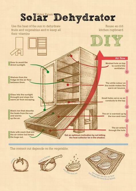 Solar Dehydrator, Solaire Diy, Homestead Survival, Diy Solar, Earthship, Dehydrator Recipes, Off Grid Living, Alternative Energy, Survival Tips