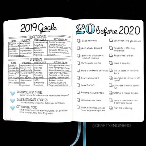 Finally set up my goals for 2019. I also make a list of 20 things to accomplish before 2020. This will be my most productive year yet!… Bullet Journal Goals Page, Bullet Journal Mental Health, Weekly Log, Minimalist Bullet Journal, Bullet Journal For Beginners, Goals Bullet Journal, Bullet Journal Page, Bullet Journal Planner, Passion Planner